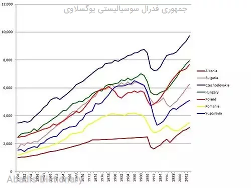 جمهوری فدرال سوسیالیستی یوگسلاوی